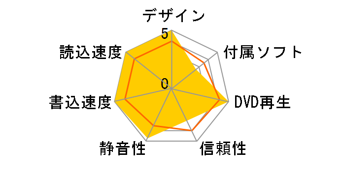 DVR-A15J-SV�̃��[�U�[���r���[