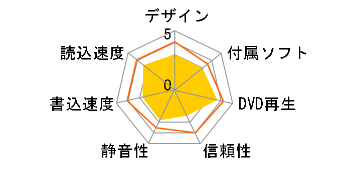 DVR-115D�̃��[�U�[���r���[