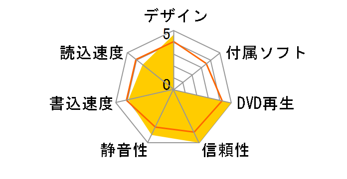 DVR-215�̃��[�U�[���r���[