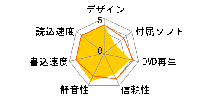 DVR-215D�̃��[�U�[���r���[