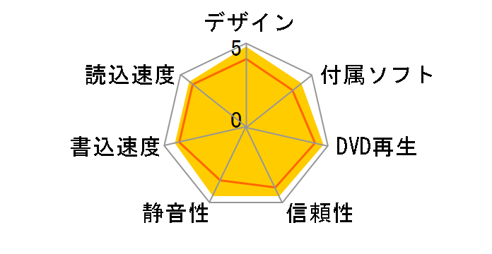 DVR-S15J-BK�̃��[�U�[���r���[