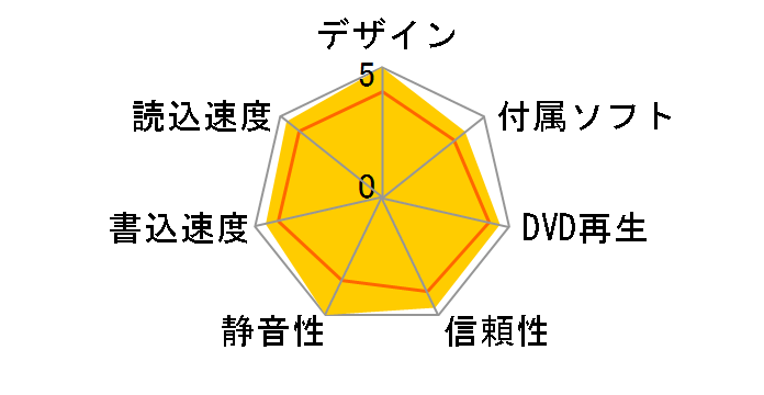 DVR-A16J-BK�̃��[�U�[���r���[