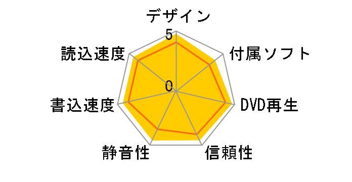 DVR-S16J-SV�̃��[�U�[���r���[