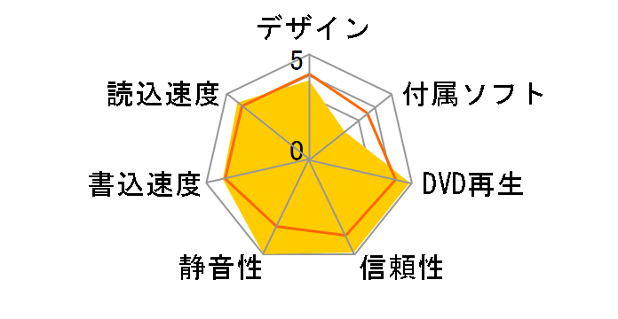 DVR-216DBK�̃��[�U�[���r���[