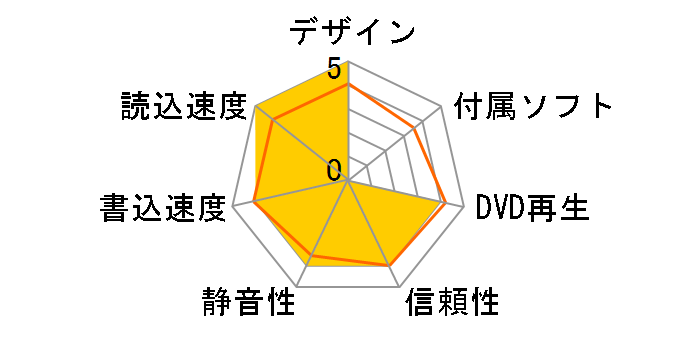 DVR-116DBK�̃��[�U�[���r���[