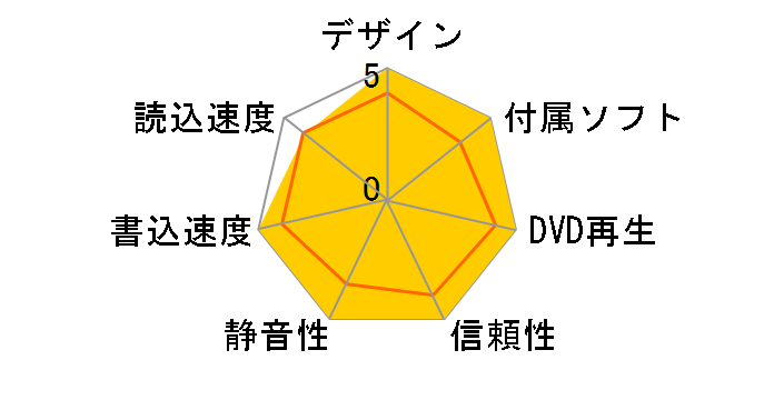 PX-712SA/JP�̃��[�U�[���r���[