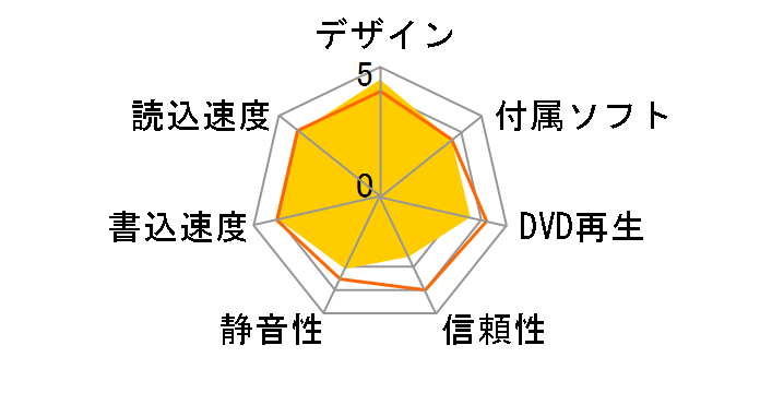 PX-716A/JP2�̃��[�U�[���r���[