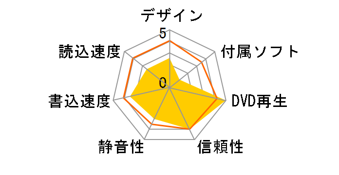 PX-750A/JP�̃��[�U�[���r���[