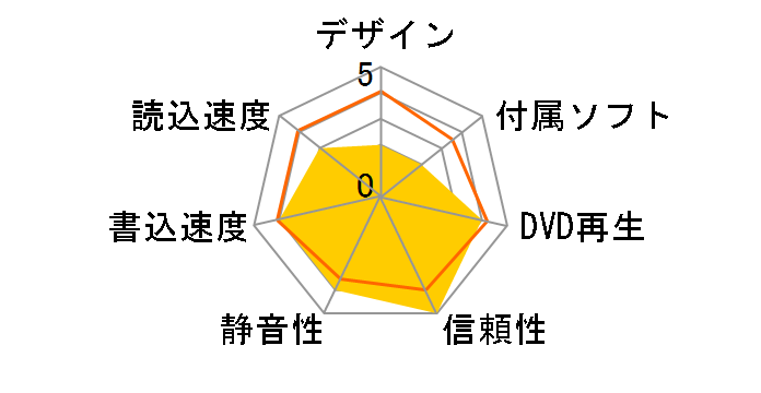 PX-750UF/JP�̃��[�U�[���r���[