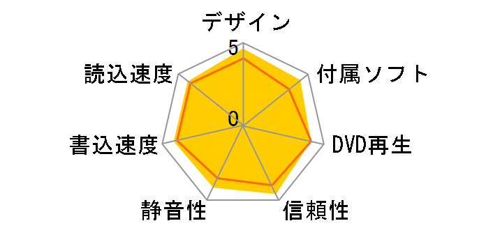 PX-760A/JP�̃��[�U�[���r���[