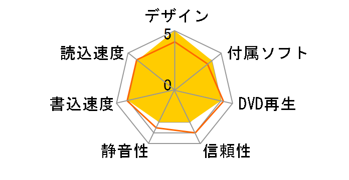 PX-760SA/JP�̃��[�U�[���r���[