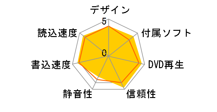 PX-755A/JP�̃��[�U�[���r���[