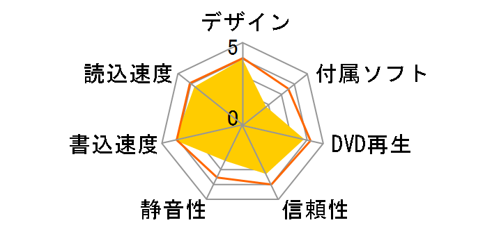 PX-800A/JP�̃��[�U�[���r���[