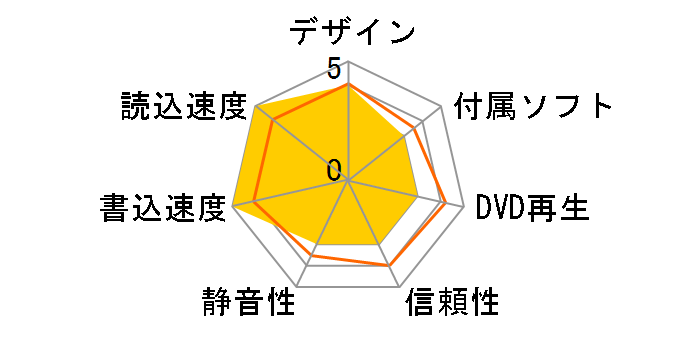 PX-810SA/JP�̃��[�U�[���r���[