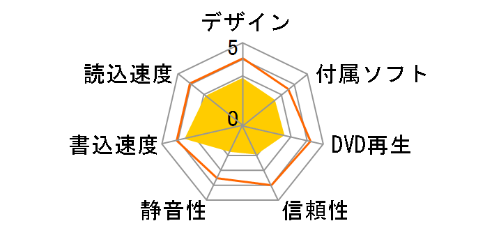 PX-820SA/JPB�̃��[�U�[���r���[