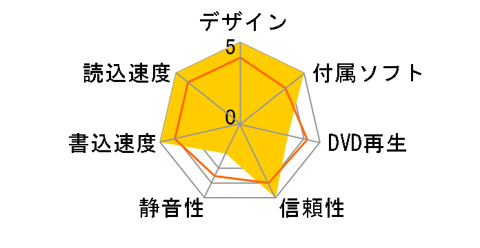 MP5120A�̃��[�U�[���r���[