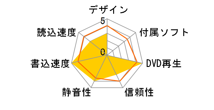 DW-G110A(black) �o���N�̃��[�U�[���r���[