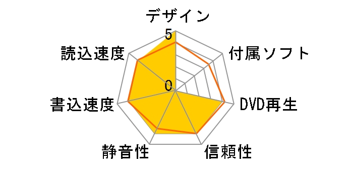 VGP-UDRW1�̃��[�U�[���r���[