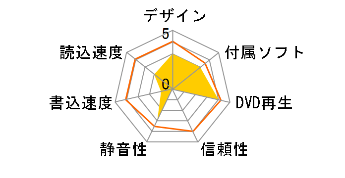 DV-W516E (�A�C�{���[)�̃��[�U�[���r���[