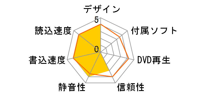 SD-M1502�̃��[�U�[���r���[