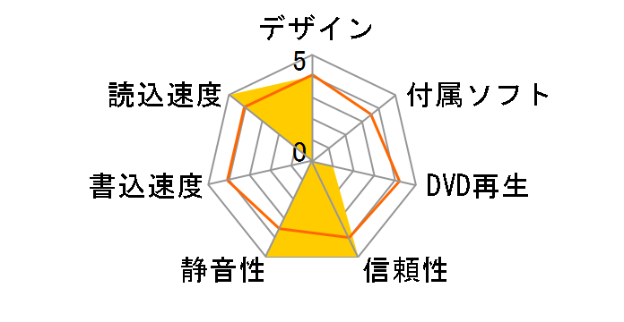 SD-M1712�̃��[�U�[���r���[