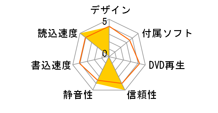 SD-M1802�̃��[�U�[���r���[