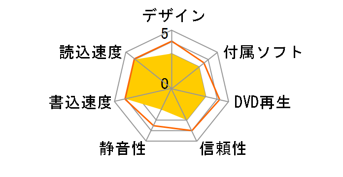 SD-R5372 �o���N�̃��[�U�[���r���[