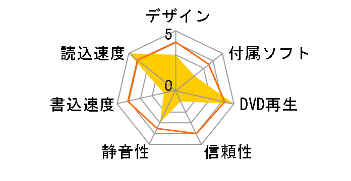 KRDV-R5372V�̃��[�U�[���r���[