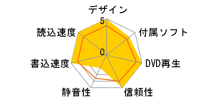 KRDV-4167B/BK�̃��[�U�[���r���[