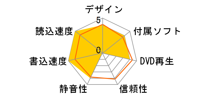 BRD-SP8�̃��[�U�[���r���[