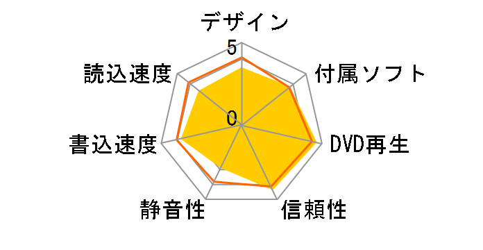 BRD-SP8B�̃��[�U�[���r���[