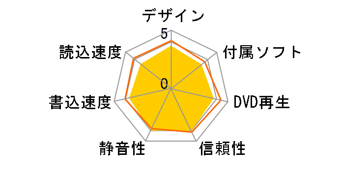 BRD-UXP8�̃��[�U�[���r���[