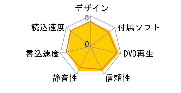 BRD-UH8�̃��[�U�[���r���[