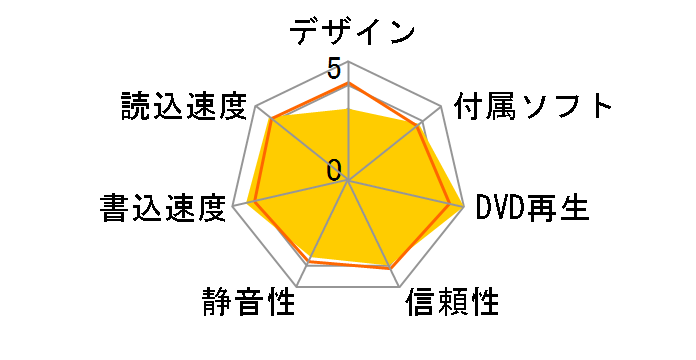 BR-816SU2�̃��[�U�[���r���[