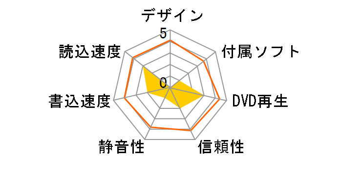 BC-5500A�̃��[�U�[���r���[