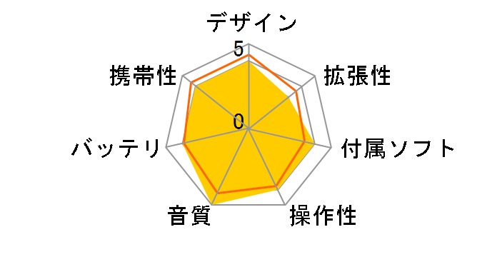 AD-DMG128Plus̃[U[r[
