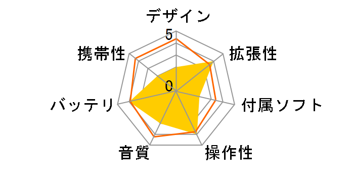 AD-FD10-128B�̃��[�U�[���r���[