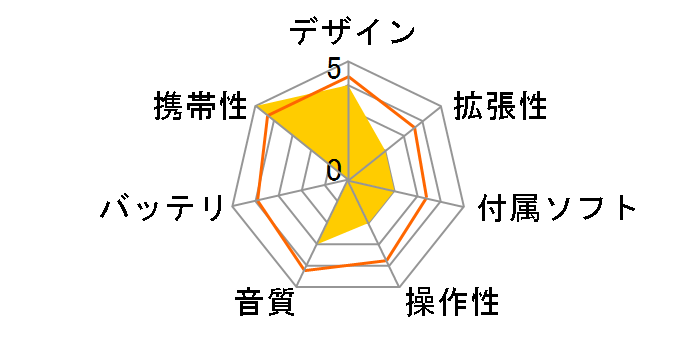 Joybee102 �C�G���[ (128MB)�̃��[�U�[���r���[