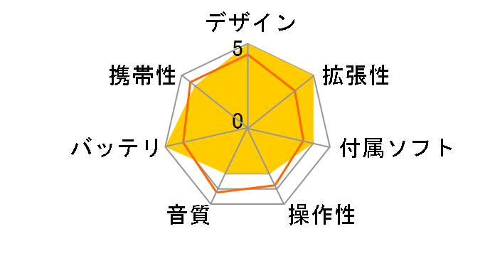 Joybee130 �u���[�̃��[�U�[���r���[