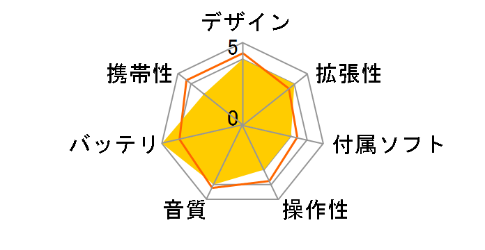 XDM-S710BT�̃��[�U�[���r���[