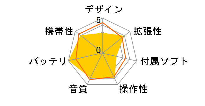 XDM-S900�̃��[�U�[���r���[