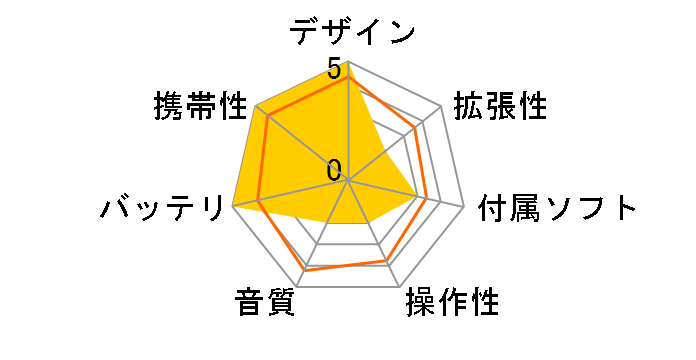 WSX-300EB (256MB)�̃��[�U�[���r���[