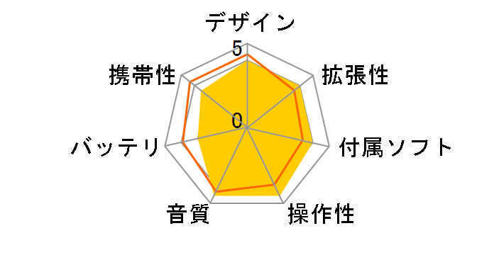 NOMAD MuVo 2 (1.5GB)�̃��[�U�[���r���[