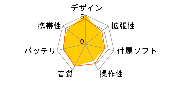 NOMAD MuVo 2 (4GB)�̃��[�U�[���r���[