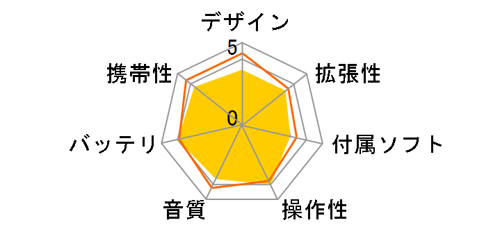 NOMAD MuVo2 CNMVS4GB-SR (4GB)�̃��[�U�[���r���[