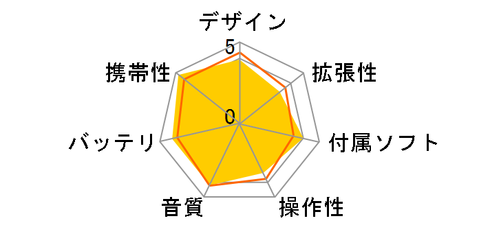 Creative MuVo TX FM (256MB)�̃��[�U�[���r���[