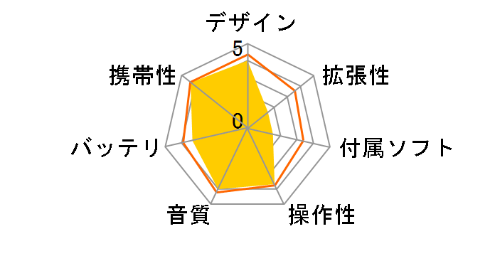 NOMAD MuVo2 FM CMV2F5G-BL (5GB)�̃��[�U�[���r���[