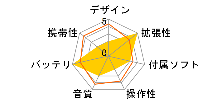 Creative MuVo SPORT C100 (256MB)�̃��[�U�[���r���[