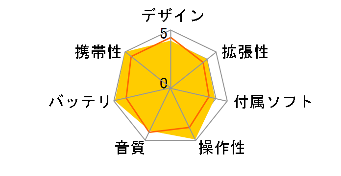 Creative MuVo MICRO N200 CMVN200512-WT (512MB)�̃��[�U�[���r���[