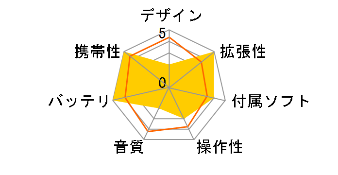 Creative MuVo MICRO N200 CMVN2001G-BK (1GB)�̃��[�U�[���r���[